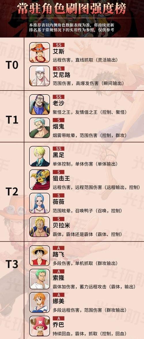 热血航线人物最新爆料表,揭秘最新爆料，人物命运再掀波澜