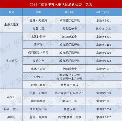 爆料最新项目,创新科技引领未来变革  第3张